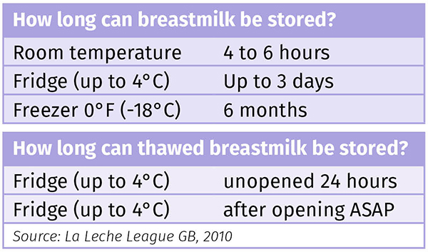 Milk_storage_times_table