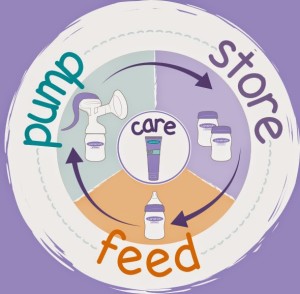 pump-store-care-feed